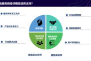 网络服务商类型及服务内容解析-全面覆盖各类网络服务商