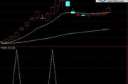 通达信下载软件使用指南-高效投资分析工具解析