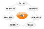 友情链接，免费推广的有效策略-深入了解与实践指南