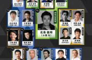 雪豹演员表,精彩演绎的背后-演员阵容深度剖析