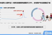 百度搜索热度分析及优化策略-提升网站排名的关键