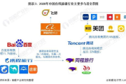 创业网加盟创业,实现快速盈利的秘诀-全方位解析