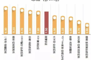奶茶加盟店10大品牌加盟费用解析