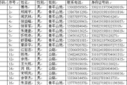 中国好声音第一季全部名单及精彩表现-音乐才华的盛宴
