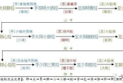 三花瘦身,中医理论与现代科技的完美结合-解决方案解析