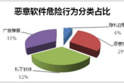 恶意软件防范与清除-全面保护网络安全