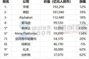 2023年世界500强企业排名,深度解析与行业趋势展望