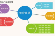 网络推广营销培训机构, 提升企业网络竞争力-专业选择指南