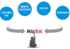 SEO全网推广策略与执行步骤详解