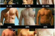 女生瘦身腹肌方法-科学锻炼与饮食结合