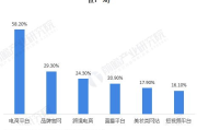 乘风破浪，把握市场脉搏-企业增长策略解析