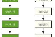 软件测试入门必备知识与技能-学习路径指南