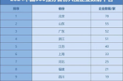 中国企业500强排名查询,深入分析企业实力-查询指南