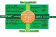 专业教练的重要性与实践指南-职业发展新策略
