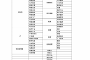 适合18岁以上玩家手游精选-深度体验与挑战并存 适合18岁以上玩家手游精选-深度体验与挑战并存