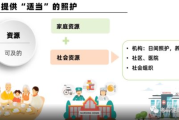 科学瘦身,健康生活-全方位解决方案解析
