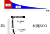 百度爱采购推广费用解析-一个月预算预估与策略