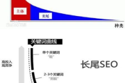 百度爱采购推广费用解析-一个月预算预估与策略