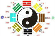 八字命理,传统智慧与现代解读-人生密码解析
