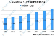 中国彩妆市场分析与消费者行为洞察-品牌竞争策略解析