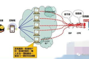 DDoS防御服务器,全方位解决方案解析-保护您的网络安全