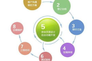 免费网站建设指南-利用免费资源优化SEO