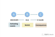 健身房瘦身攻略-科学锻炼与饮食搭配