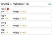 益华软件,企业高效管理解决方案-功能与应用解析