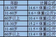健康瘦身减肥20斤，有效方法大揭秘