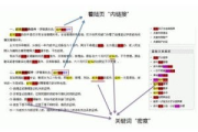 关键词密度对SEO的重要性及优化策略解析