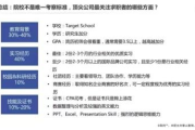 软件工程实习报告-实践体验与技能提升