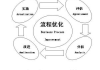 企业流程优化,提升效率与竞争力的解决方案解析