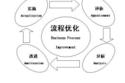 企业流程优化,提升效率与竞争力的解决方案解析