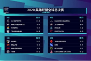 LOL今日赛事直播,实时更新-观看指南与赛事前瞻