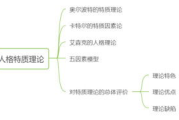 人格特质解析,心理学视角下的个体差异研究