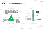 提升朋友圈吸引力，让客户主动上门-社交营销策略解析