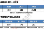 2019最新电影网,热门电影推荐及在线观看指南