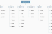 网站编辑技巧与策略-提升用户体验与SEO优化