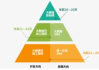 软件开发培训机构,提升技能-专业课程与选择指南