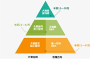 软件开发培训机构,提升技能-专业课程与选择指南