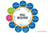 西安网络公司,助力企业数字化转型-综合服务解析
