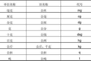 月瘦30斤减肥瘦身法-健康与效率的平衡解析