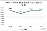 长春软件开发，驱动区域数字化转型-行业现状与趋势分析