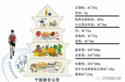 七日瘦身汤的缺点及健康减肥建议