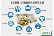 智能家居系统,提升生活品质-全面解决方案解析