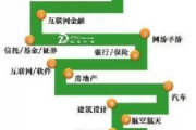 企业管理培训课程网课的优势与实践