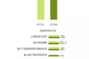 文章推广渠道选择与效果分析-提升内容曝光率策略