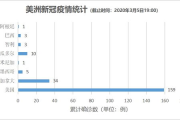 美国疫情最新消息,当前状况与防控措施全面解析