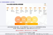 优秀网站分析-提升用户体验与转化率的策略解析