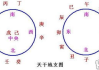 宝宝取名：生辰八字五行查询免费指南